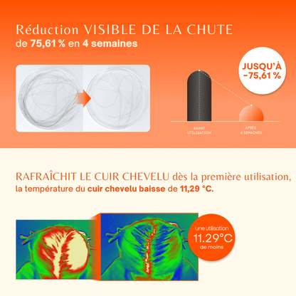 Sérum Cuir Chevelu avec Brosse
